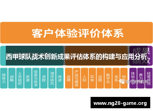 西甲球队战术创新成果评估体系的构建与应用分析 西甲球队战术创新成果评估体系的构建与应用分析