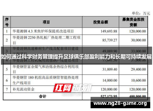 如何通过科学财务管理提升足球俱乐部盈利能力和长期可持续发展 如何通过科学财务管理提升足球俱乐部盈利能力和长期可持续发展