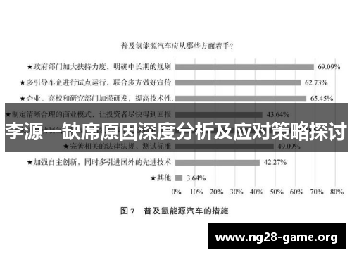 李源一缺席原因深度分析及应对策略探讨 李源一缺席原因深度分析及应对策略探讨