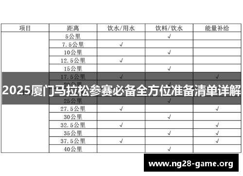 2025厦门马拉松参赛必备全方位准备清单详解 2025厦门马拉松参赛必备全方位准备清单详解