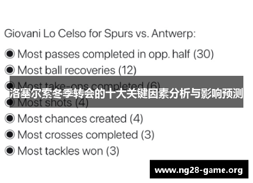 洛塞尔索冬季转会的十大关键因素分析与影响预测 洛塞尔索冬季转会的十大关键因素分析与影响预测