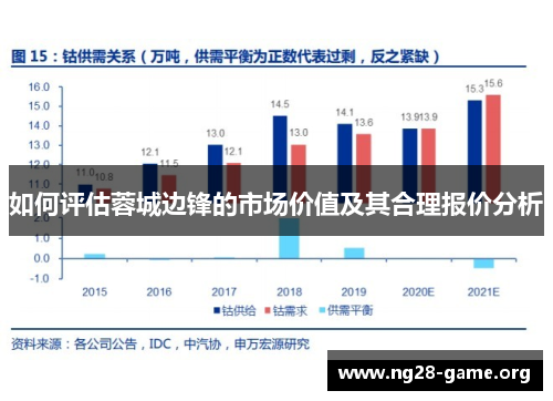 如何评估蓉城边锋的市场价值及其合理报价分析