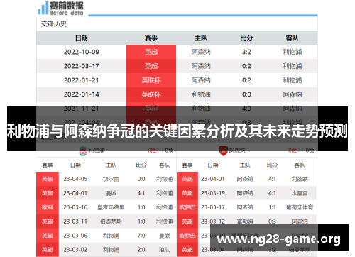 利物浦与阿森纳争冠的关键因素分析及其未来走势预测 利物浦与阿森纳争冠的关键因素分析及其未来走势预测