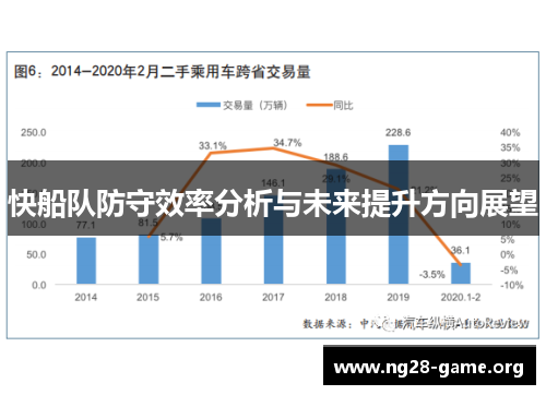 快船队防守效率分析与未来提升方向展望