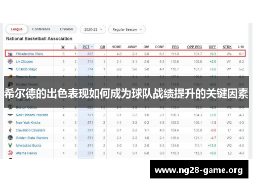 希尔德的出色表现如何成为球队战绩提升的关键因素 希尔德的出色表现如何成为球队战绩提升的关键因素