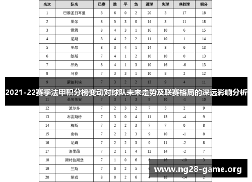 2021-22赛季法甲积分榜变动对球队未来走势及联赛格局的深远影响分析 2021-22赛季法甲积分榜变动对球队未来走势及联赛格局的深远影响分析