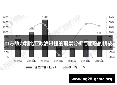 中方助力利比亚政治进程的前景分析与面临的挑战
