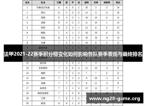 法甲2021-22赛季积分榜变化如何影响各队赛季表现与最终排名