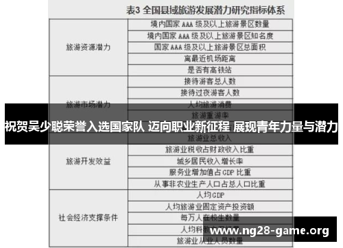 祝贺吴少聪荣誉入选国家队 迈向职业新征程 展现青年力量与潜力