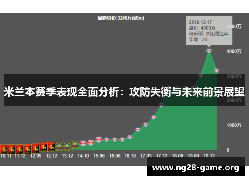 米兰本赛季表现全面分析:攻防失衡与未来前景展望 米兰本赛季表现全面分析:攻防失衡与未来前景展望