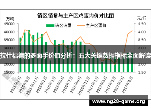 拉什福德的多面手价值分析:五大关键数据指标全面解读 拉什福德的多面手价值分析:五大关键数据指标全面解读