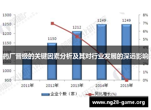 药厂晋级的关键因素分析及其对行业发展的深远影响 药厂晋级的关键因素分析及其对行业发展的深远影响