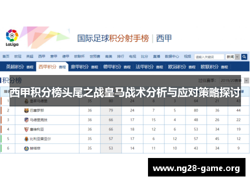 西甲积分榜头尾之战皇马战术分析与应对策略探讨 西甲积分榜头尾之战皇马战术分析与应对策略探讨