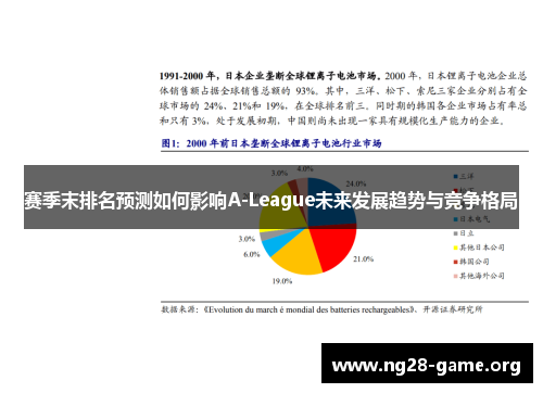 赛季末排名预测如何影响A-League未来发展趋势与竞争格局 赛季末排名预测如何影响A-League未来发展趋势与竞争格局