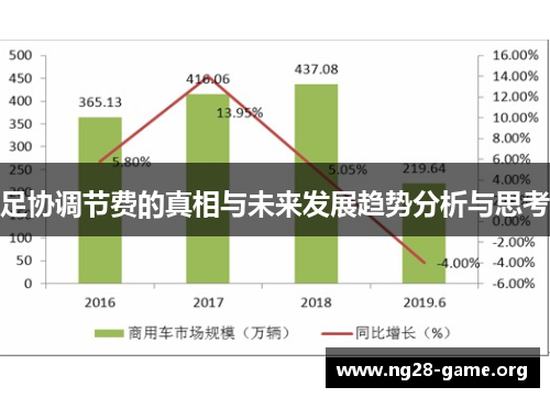 足协调节费的真相与未来发展趋势分析与思考