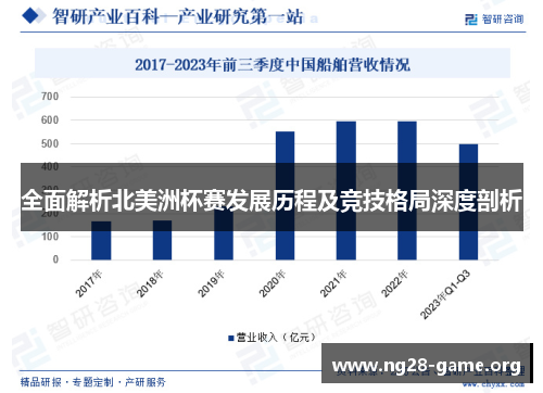 全面解析北美洲杯赛发展历程及竞技格局深度剖析 全面解析北美洲杯赛发展历程及竞技格局深度剖析